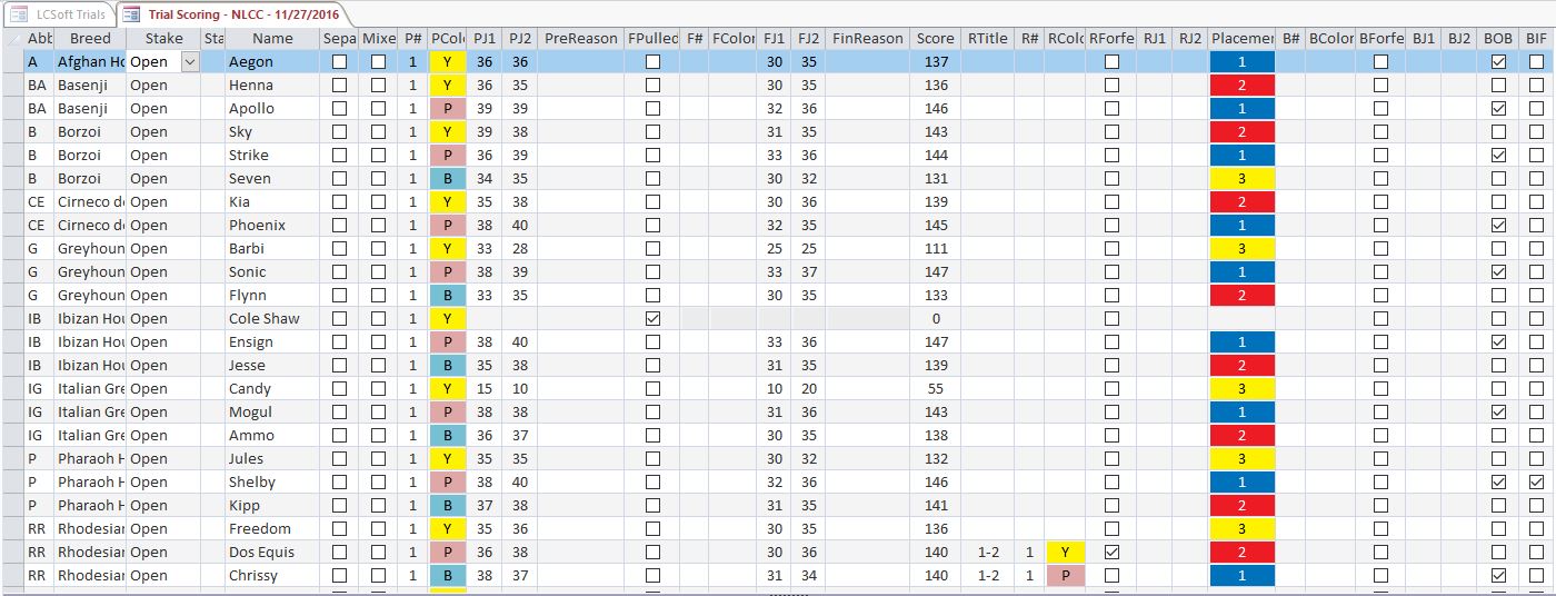 Trial Scoring Special Event