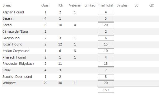 Quick Counts Report