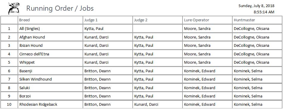 Running Order & Jobs Report