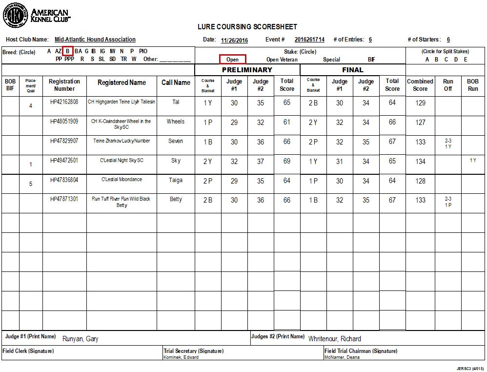 Scoresheets after Finals