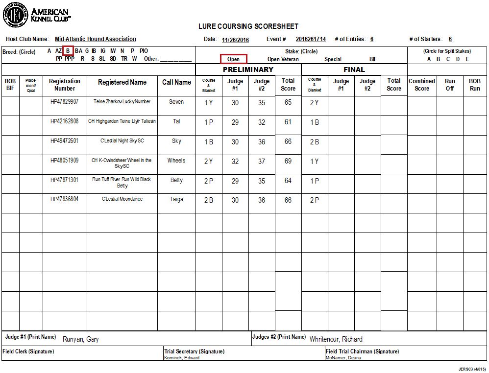 Scoresheets after Prelims