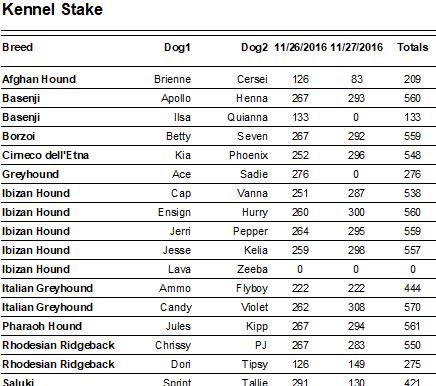 Special Stakes Report